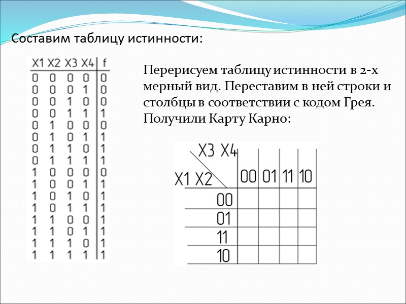 Составим таблицу истинности: Перерисуем таблицу истинности в 2-х мерный вид. Переставим в ней строки